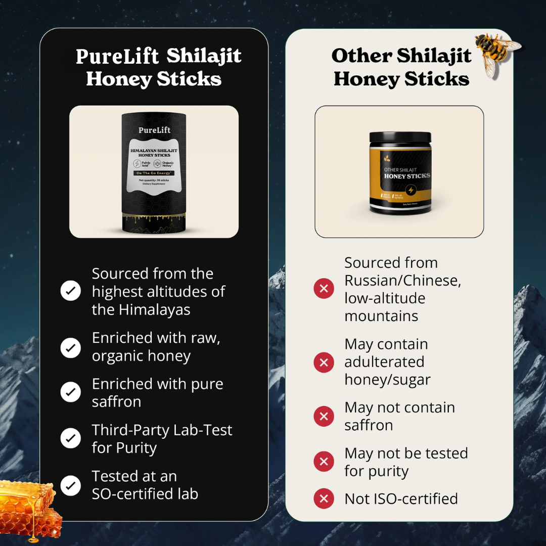 PureLift - Shilajit Honey Sticks